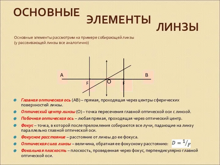 О F F B A ОСНОВНЫЕ ЭЛЕМЕНТЫ ЛИНЗЫ Основные элементы рассмотрим