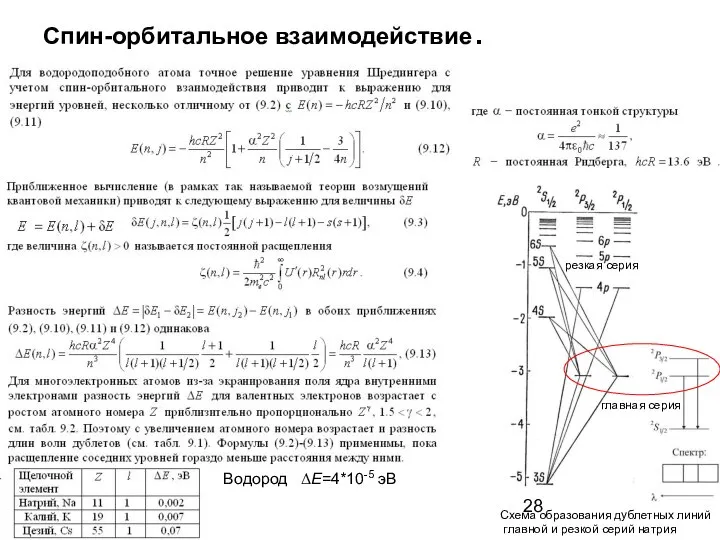 Спин-орбитальное взаимодействие. Схема образования дублетных линий главной и резкой серий натрия