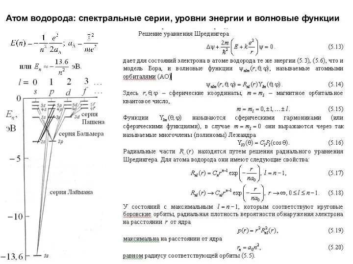 Атом водорода: спектральные серии, уровни энергии и волновые функции