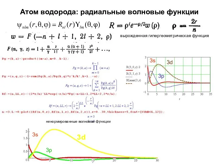 Атом водорода: радиальные волновые функции вырожденная гипергеометрическая функция ненормированные волновые функции
