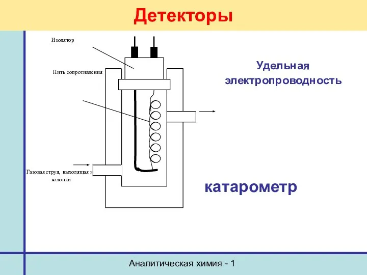 Аналитическая химия - 1 Детекторы катарометр Удельная электропроводность