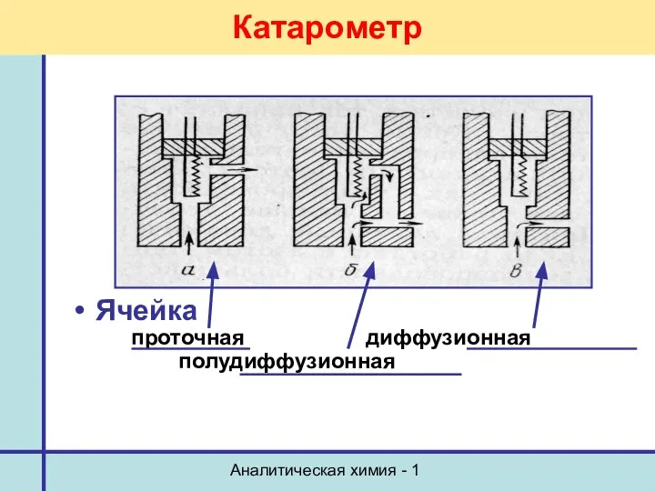 Аналитическая химия - 1 Катарометр Ячейка проточная диффузионная полудиффузионная