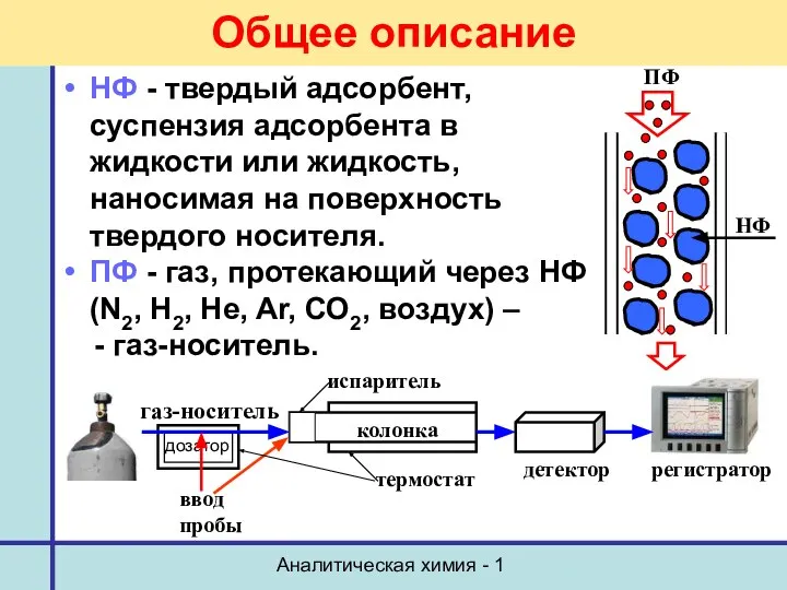 Аналитическая химия - 1 НФ - твердый адсорбент, суспензия адсорбента в