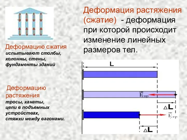 Деформация растяжения (сжатие) - деформация при которой происходит изменение линейных размеров