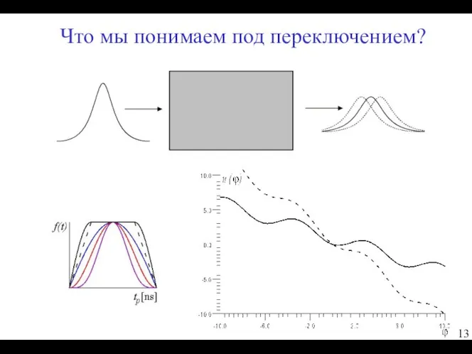 Что мы понимаем под переключением?