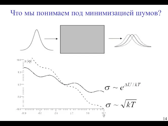 Что мы понимаем под минимизацией шумов?