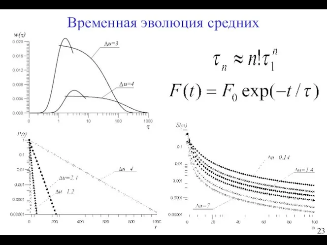 Временная эволюция средних