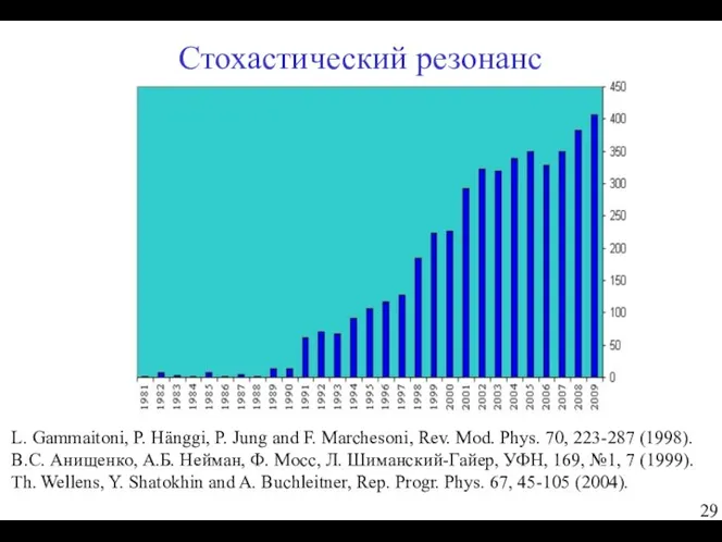 Стохастический резонанс L. Gammaitoni, P. Hänggi, P. Jung and F. Marchesoni,