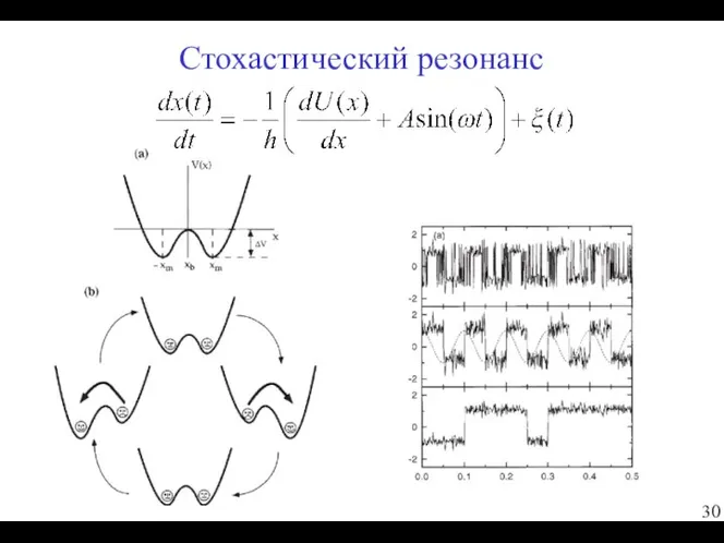 Стохастический резонанс