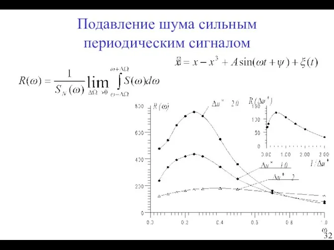 Подавление шума сильным периодическим сигналом