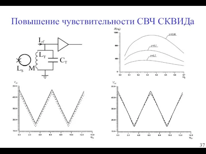 Повышение чувствительности СВЧ СКВИДа