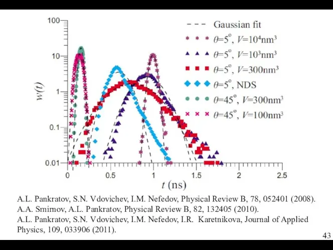 A.L. Pankratov, S.N. Vdovichev, I.M. Nefedov, Physical Review B, 78, 052401