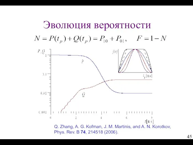 Эволюция вероятности Q. Zhang, A. G. Kofman, J. M. Martinis, and