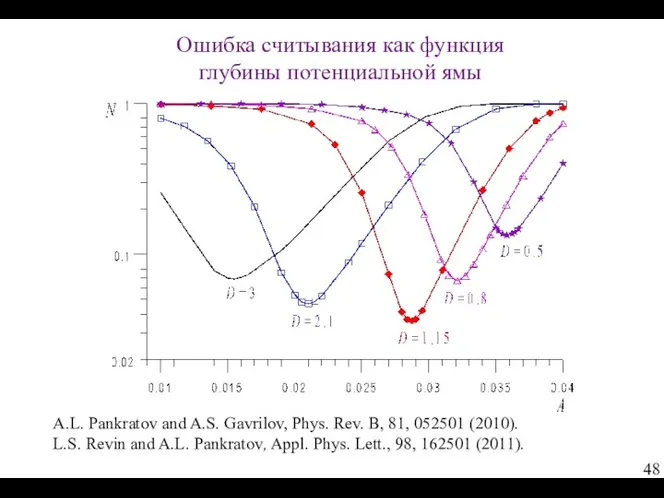 A.L. Pankratov and A.S. Gavrilov, Phys. Rev. B, 81, 052501 (2010).