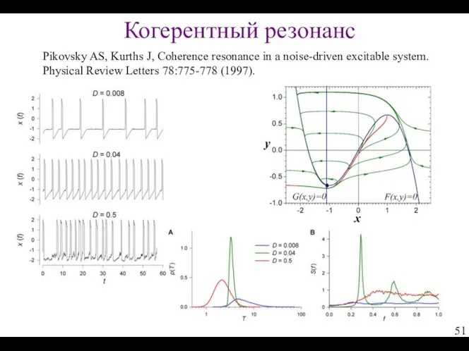 Когерентный резонанс Pikovsky AS, Kurths J, Coherence resonance in a noise-driven