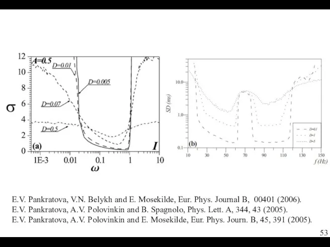 E.V. Pankratova, V.N. Belykh and E. Mosekilde, Eur. Phys. Journal B,