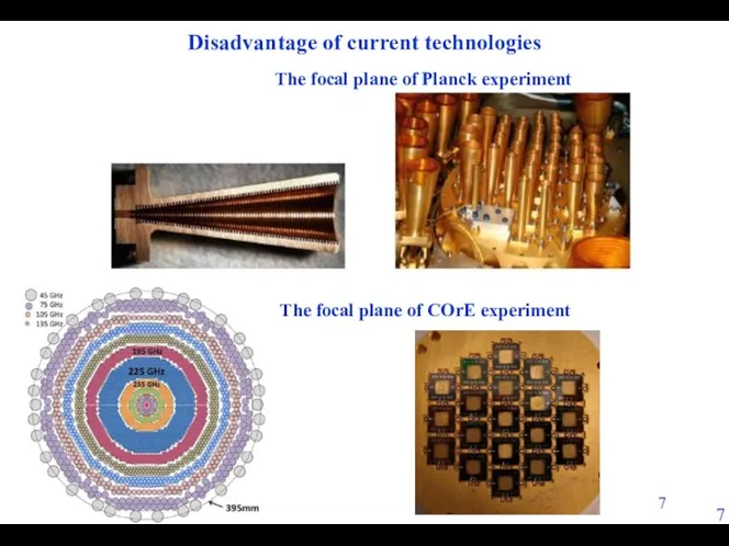 Disadvantage of current technologies The focal plane of Planck experiment The focal plane of COrE experiment