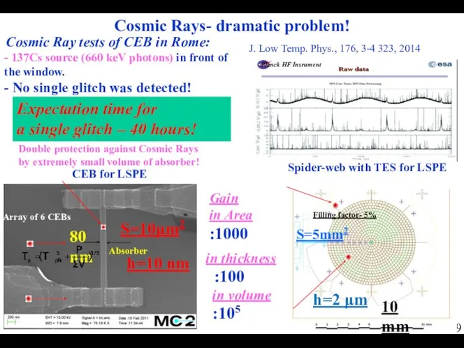 Cosmic Rays- dramatic problem! Cosmic Ray tests of CEB in Rome: