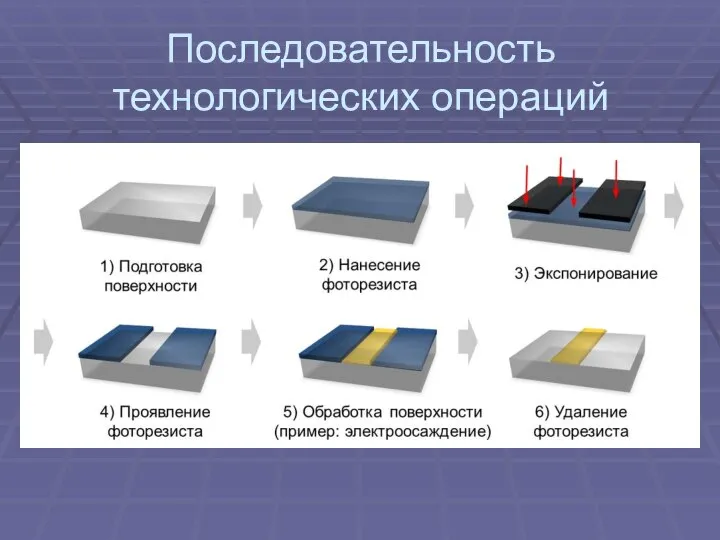 Последовательность технологических операций