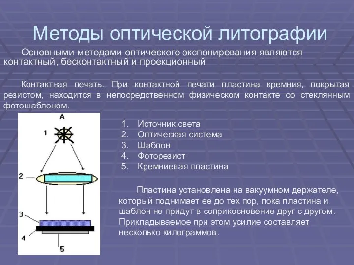 Методы оптической литографии Основными методами оптического экспонирования являются контактный, бесконтактный и