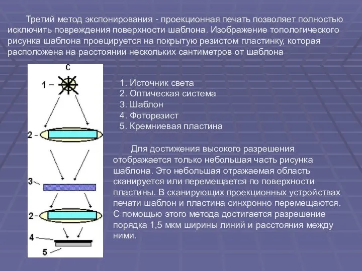 Третий метод экспонирования - проекционная печать позволяет полностью исключить повреждения поверхности