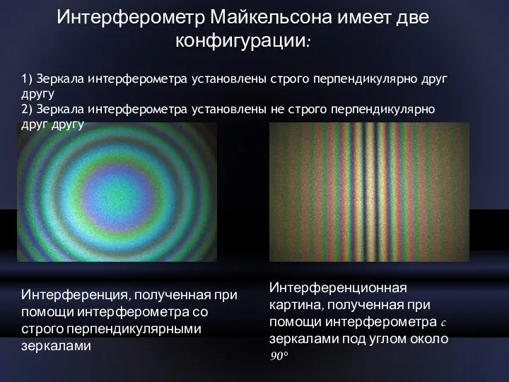 Интерференция, полученная при помощи интерферометра со строго перпендикулярными зеркалами Интерференционная картина,