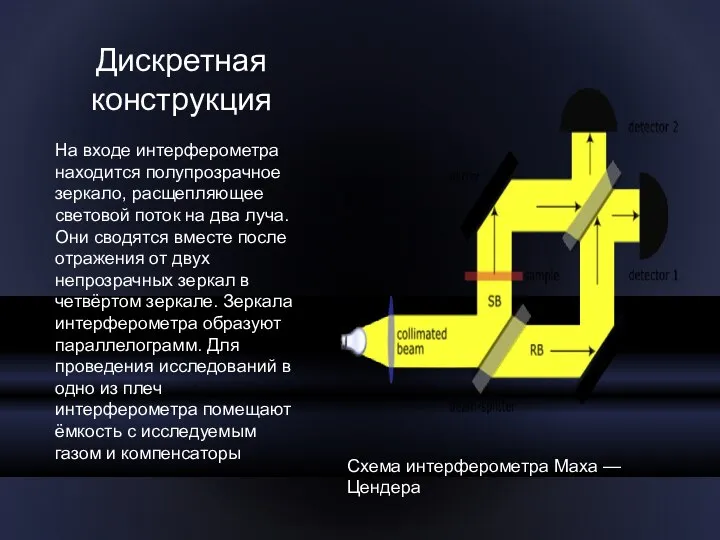 Дискретная конструкция На входе интерферометра находится полупрозрачное зеркало, расщепляющее световой поток