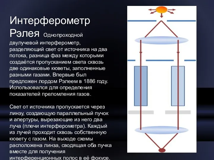 Интерферометр Рэлея Однопроходной двулучевой интерферометр, разделяющий свет от источника на два