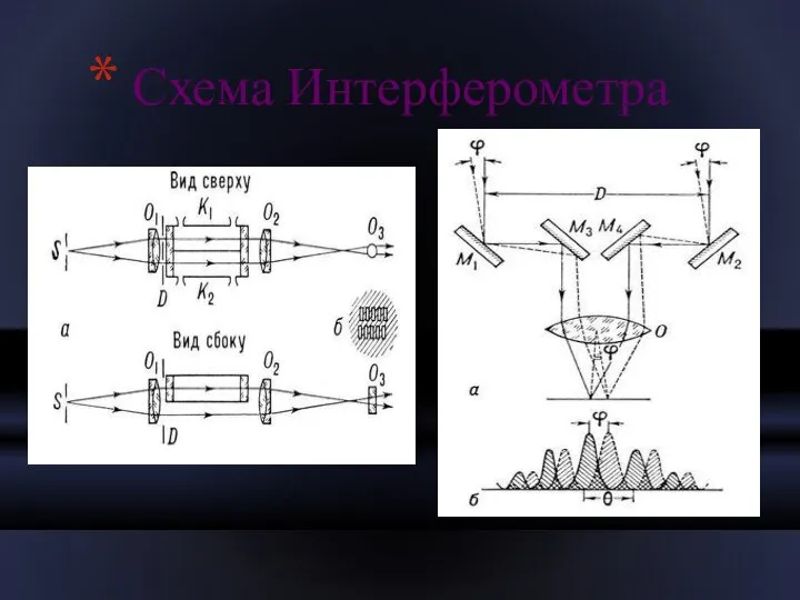 Схема Интерферометра