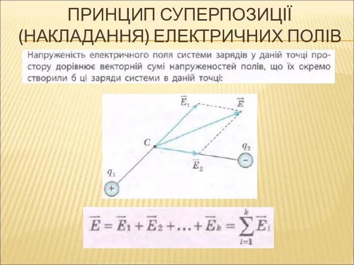 ПРИНЦИП СУПЕРПОЗИЦІЇ (НАКЛАДАННЯ) ЕЛЕКТРИЧНИХ ПОЛІВ