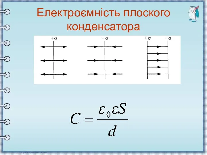 Електроємність плоского конденсатора