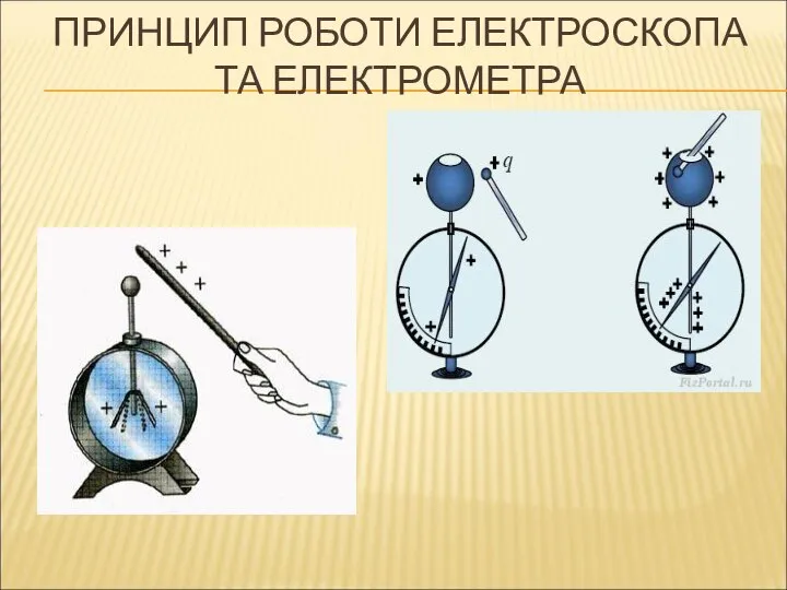 ПРИНЦИП РОБОТИ ЕЛЕКТРОСКОПА ТА ЕЛЕКТРОМЕТРА