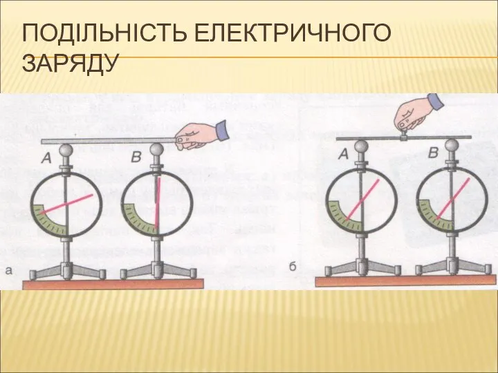 ПОДІЛЬНІСТЬ ЕЛЕКТРИЧНОГО ЗАРЯДУ