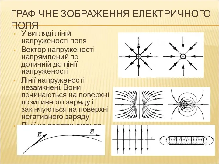 ГРАФІЧНЕ ЗОБРАЖЕННЯ ЕЛЕКТРИЧНОГО ПОЛЯ У вигляді ліній напруженості поля Вектор напруженості