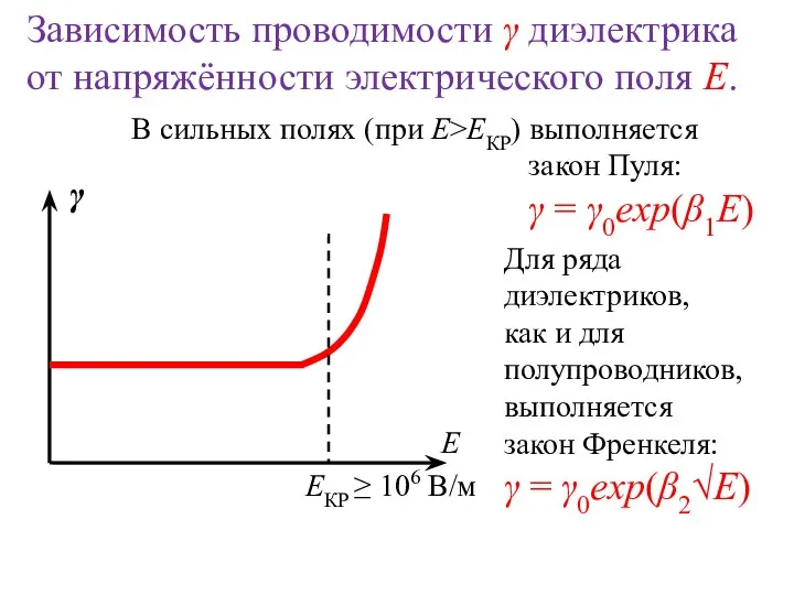 Зависимость проводимости γ диэлектрика от напряжённости электрического поля Е. В сильных