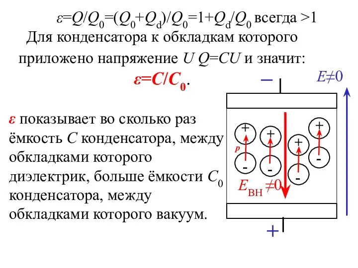 ε показывает во сколько раз ёмкость С конденсатора, между обкладками которого