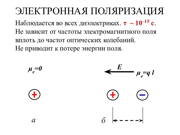 ЭЛЕКТРОННАЯ ПОЛЯРИЗАЦИЯ l Наблюдается во всех диэлектриках. τ ~ 10–15 с.