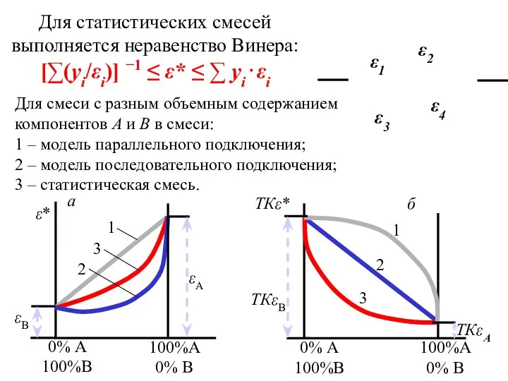 Для статистических смесей выполняется неравенство Винера: [∑(yi/εi)] −1 ≤ ε* ≤