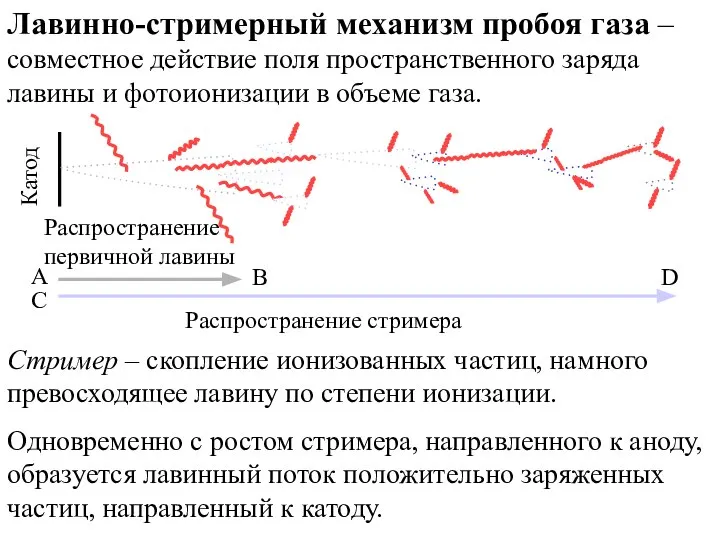 Лавинно-стримерный механизм пробоя газа – совместное действие поля пространственного заряда лавины