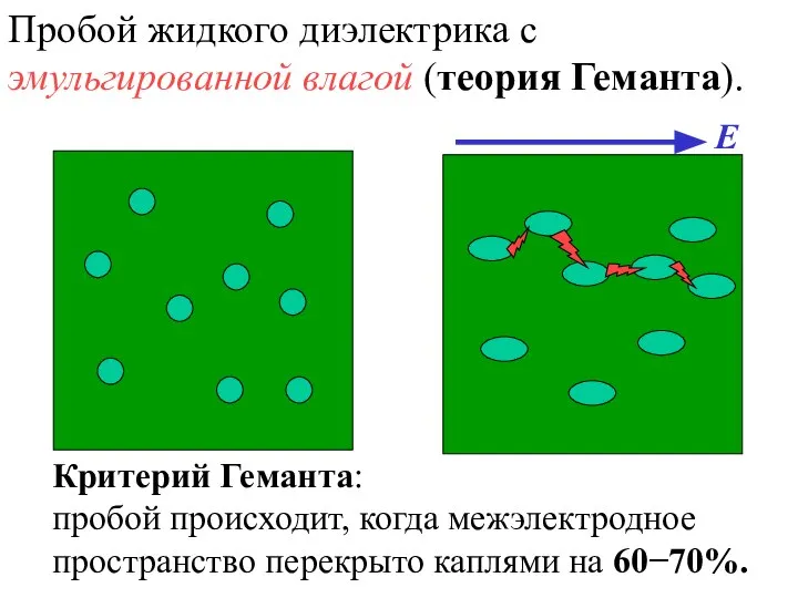 Пробой жидкого диэлектрика с эмульгированной влагой (теория Геманта). Критерий Геманта: пробой