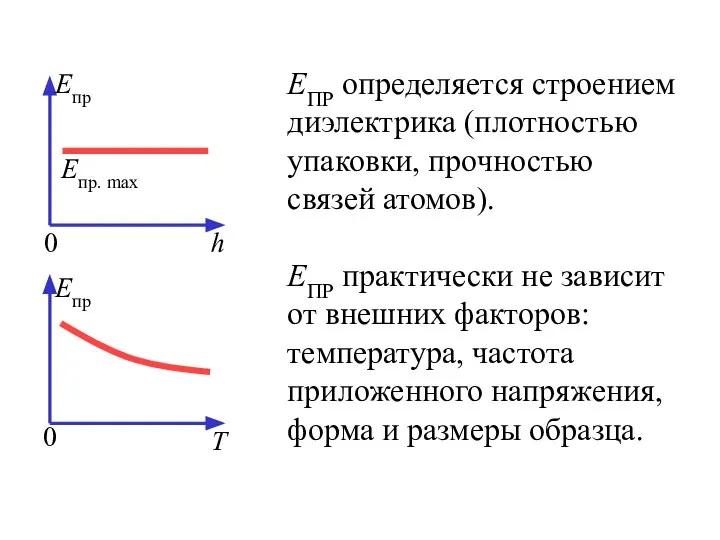 ЕПР определяется строением диэлектрика (плотностью упаковки, прочностью связей атомов). ЕПР практически