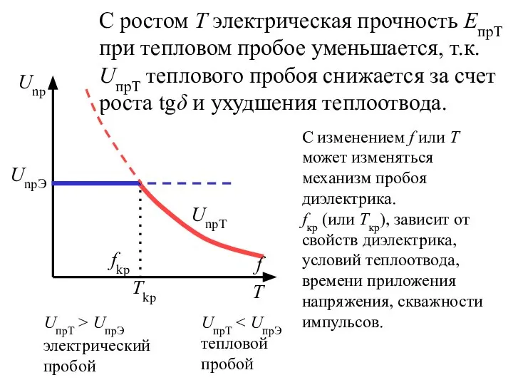 С ростом Т электрическая прочность ЕпрТ при тепловом пробое уменьшается, т.к.