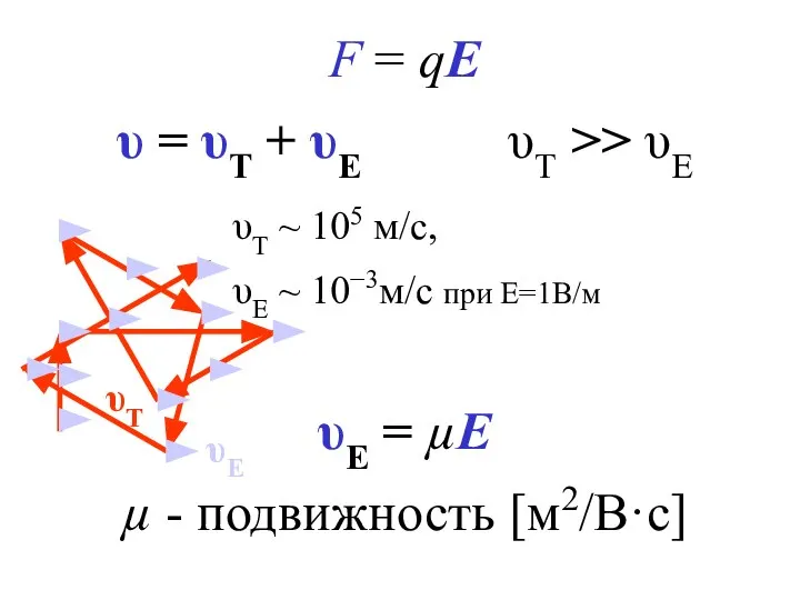 F = qE υ = υT + υE υT >> υE