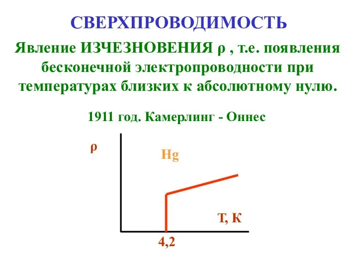 СВЕРХПРОВОДИМОСТЬ Явление ИЗЧЕЗНОВЕНИЯ ρ , т.е. появления бесконечной электропроводности при температурах