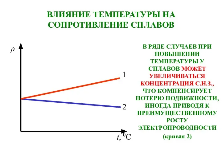 ВЛИЯНИЕ ТЕМПЕРАТУРЫ НА СОПРОТИВЛЕНИЕ СПЛАВОВ В РЯДЕ СЛУЧАЕВ ПРИ ПОВЫШЕНИИ ТЕМПЕРАТУРЫ