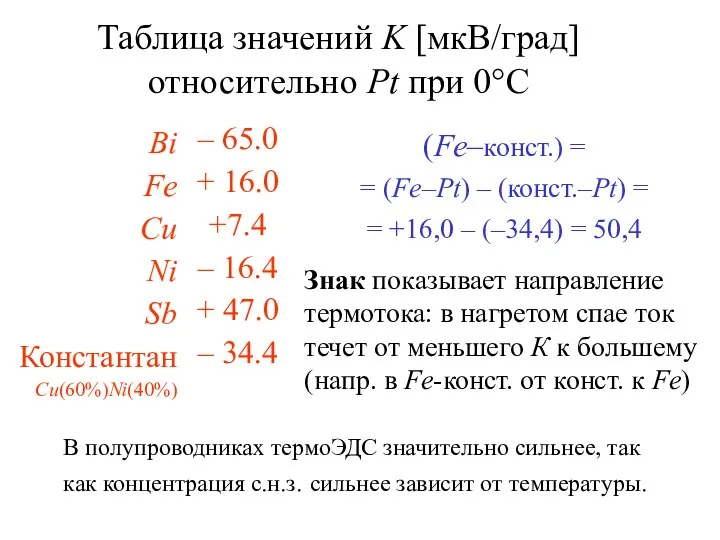 Таблица значений K [мкВ/град] относительно Pt при 0°С (Fe–конст.) = =