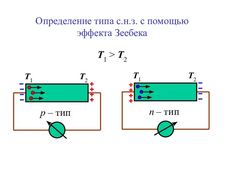 Определение типа с.н.з. с помощью эффекта Зеебека Т1 > T2