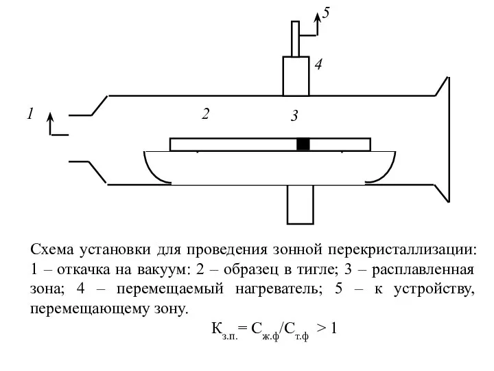 Схема установки для проведения зонной перекристаллизации: 1 – откачка на вакуум: