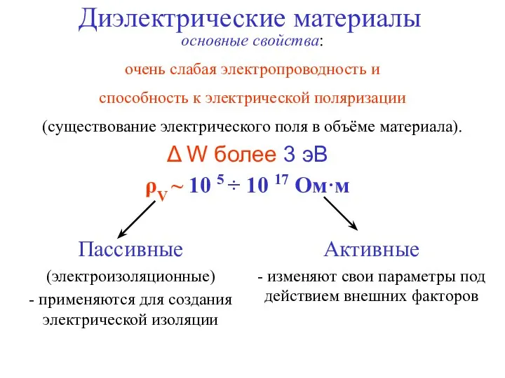 Диэлектрические материалы основные свойства: очень слабая электропроводность и способность к электрической