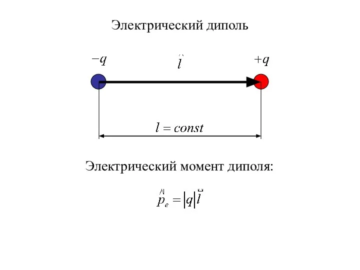 Электрический диполь Электрический момент диполя: